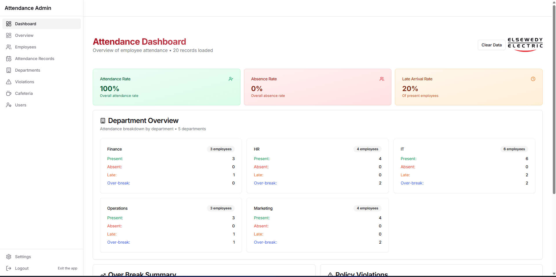 Elsewedy Electric dashboard 1